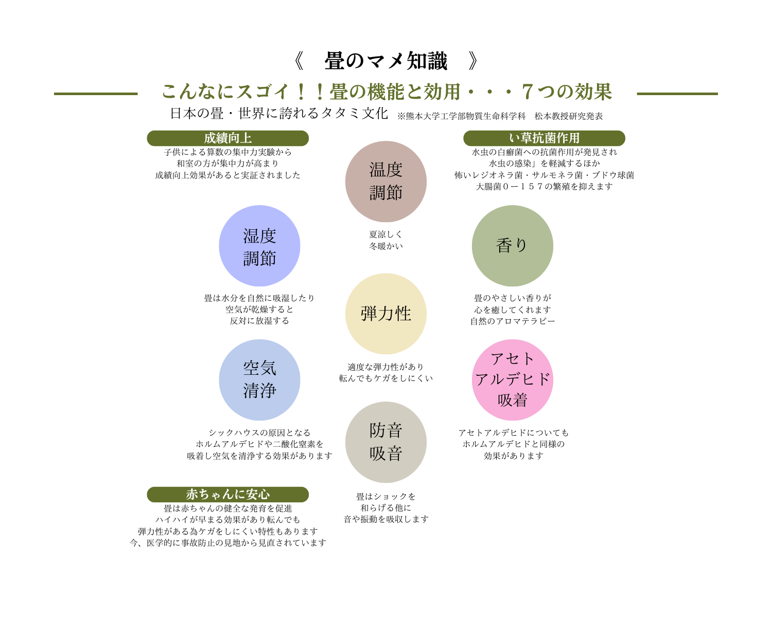 くら敷畳 倉敷 畳